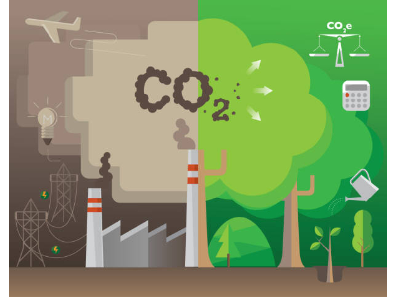 كيف تقلل الستائر الهوائية البصمة الكربونية لمنشأتك ومعملك؟ كيفية التقليل من تأثير غاز co2 - ستائر هوائية
